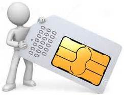 International Prepaid SIM Cards